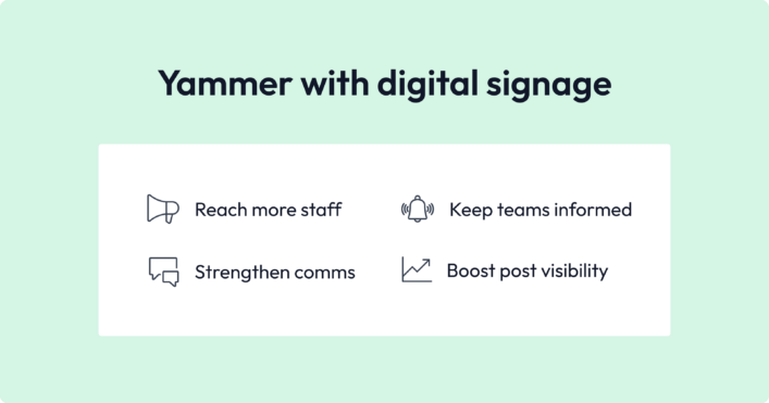 Yammer with digital signage
