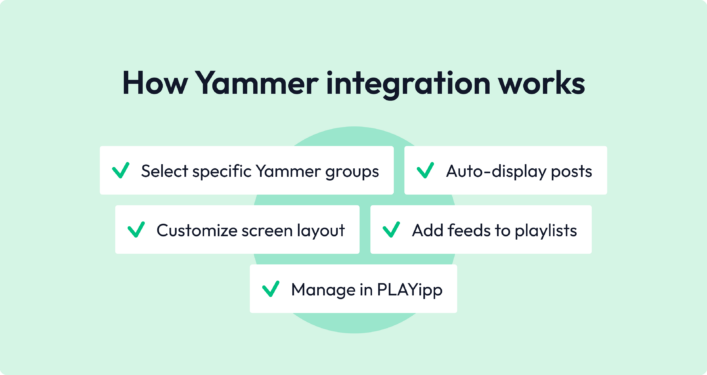 How Yammer integration works