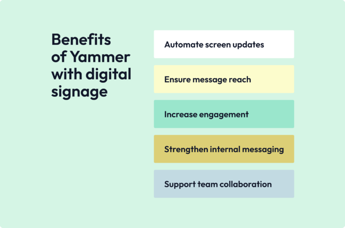 benefits of yammer digital signage integration