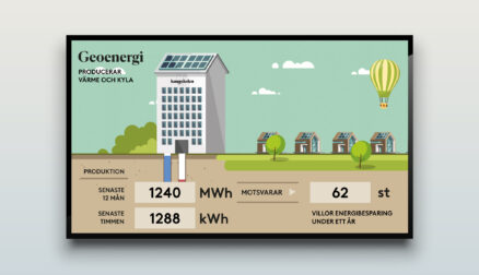 mockup-kungsleden-kpi