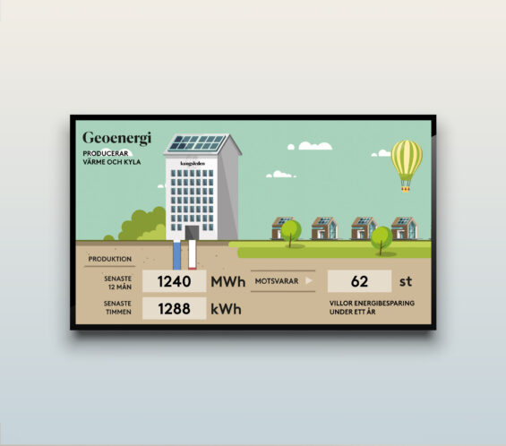 mockup-kungsleden-kpi