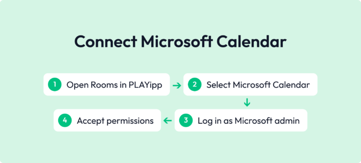 Connect Microsoft Calendar checklist