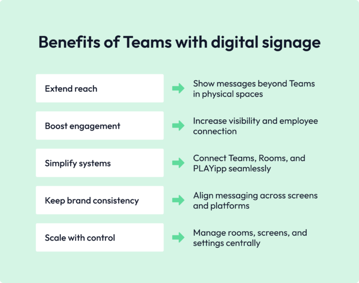 Benefits of Teams with digital signage