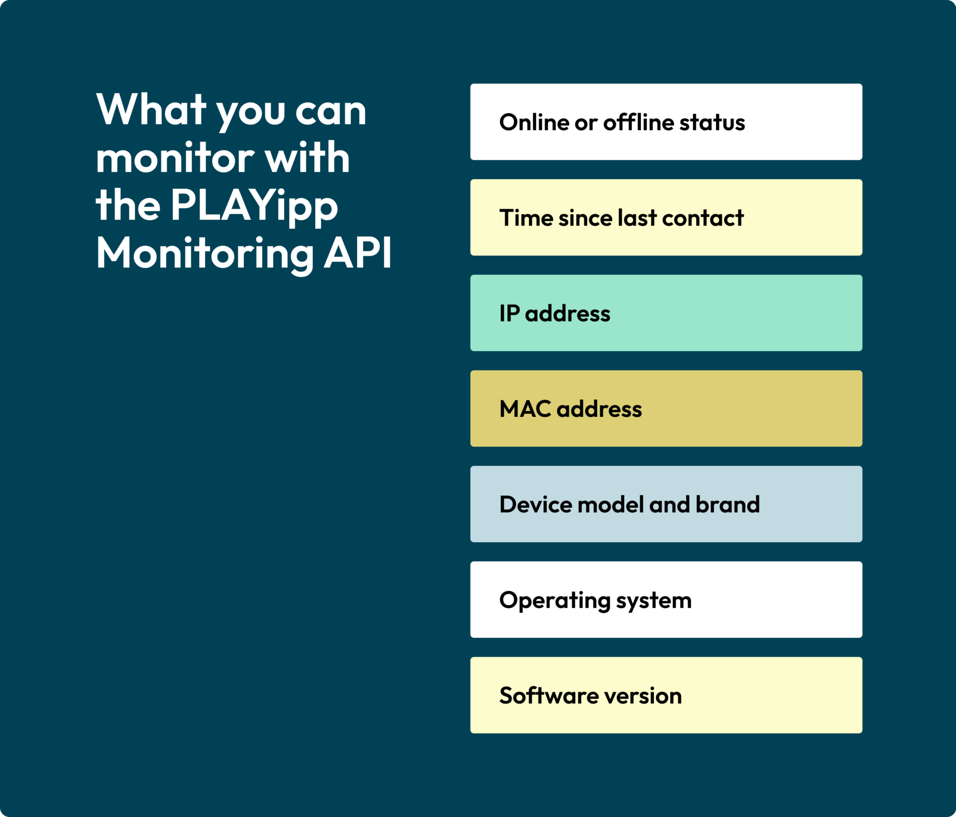 what you can monitor with PLAYipp Monitoring API