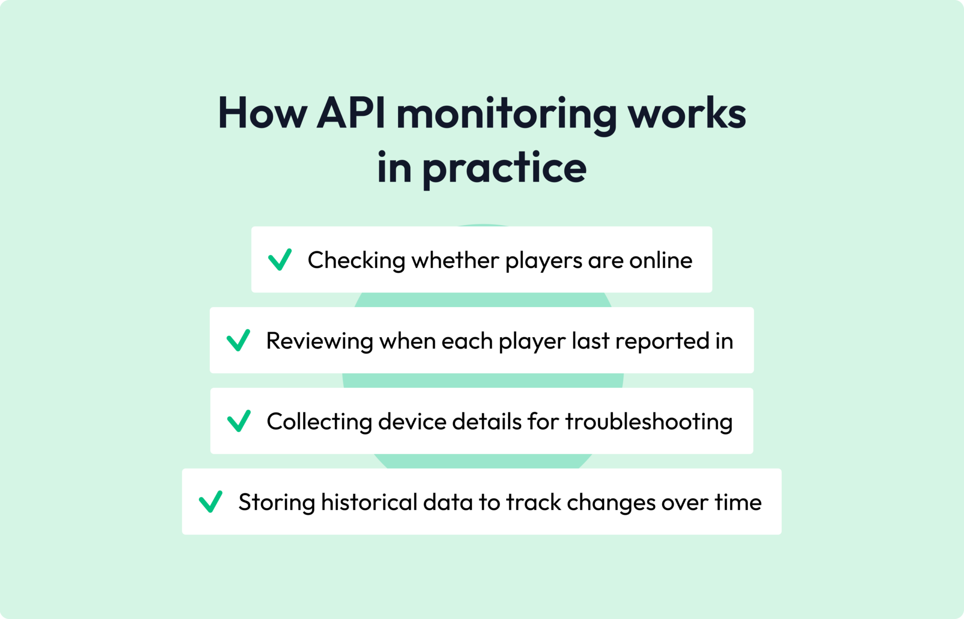 How API monitoring works list