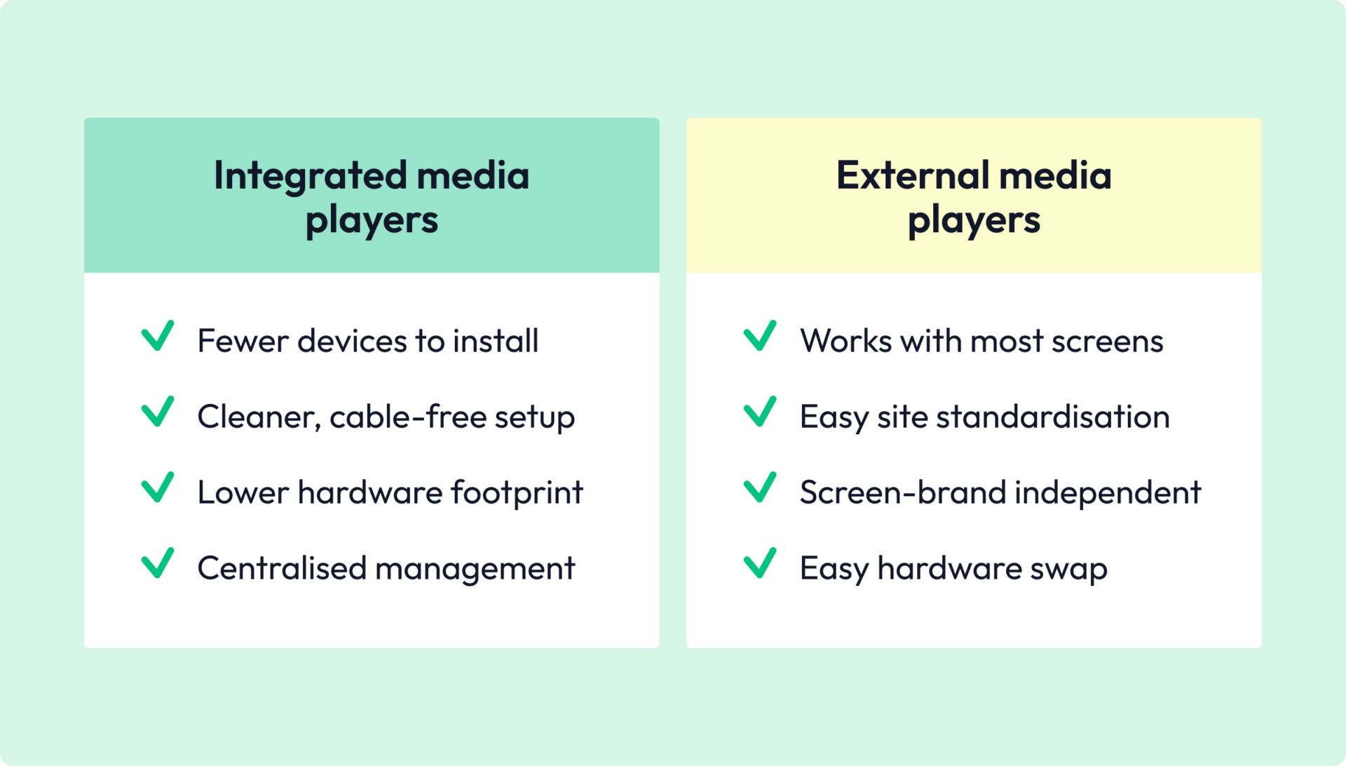 internal vs external media player list