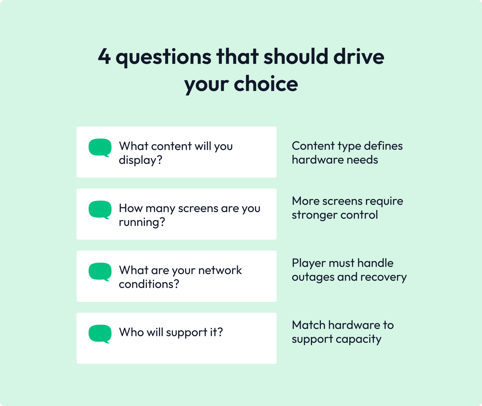 4 questions about Digital signage media players