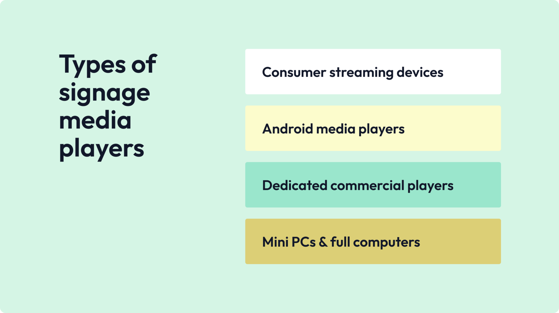 types of Digital signage media players
