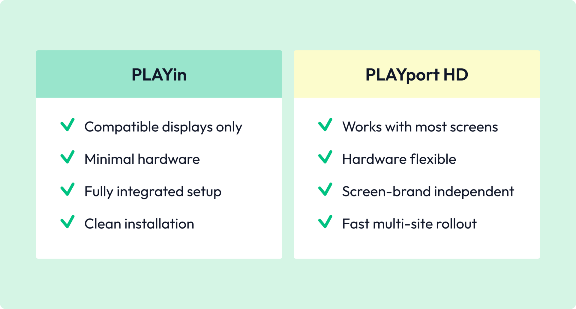 playin vs playport chart