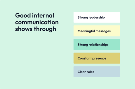 Framework for Good Internal Communications definition