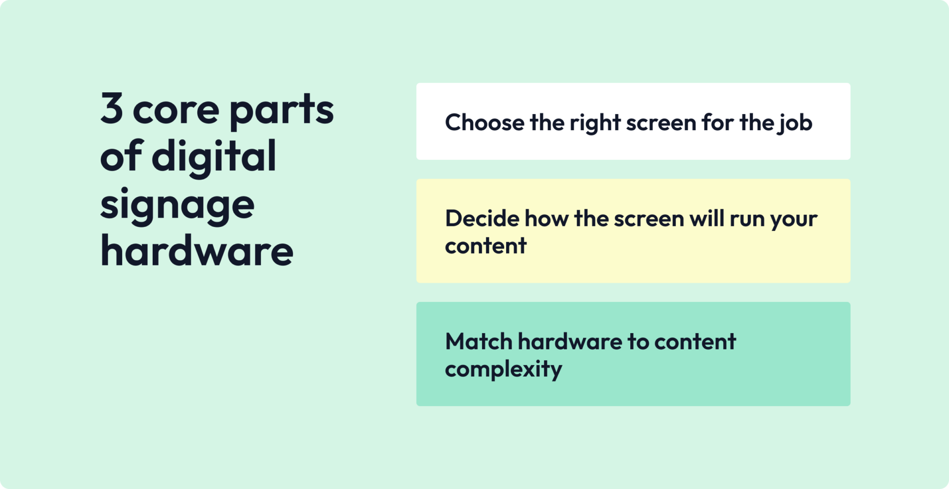3 core parts of Digital signage hardware
