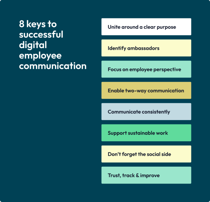 digital employee communication list