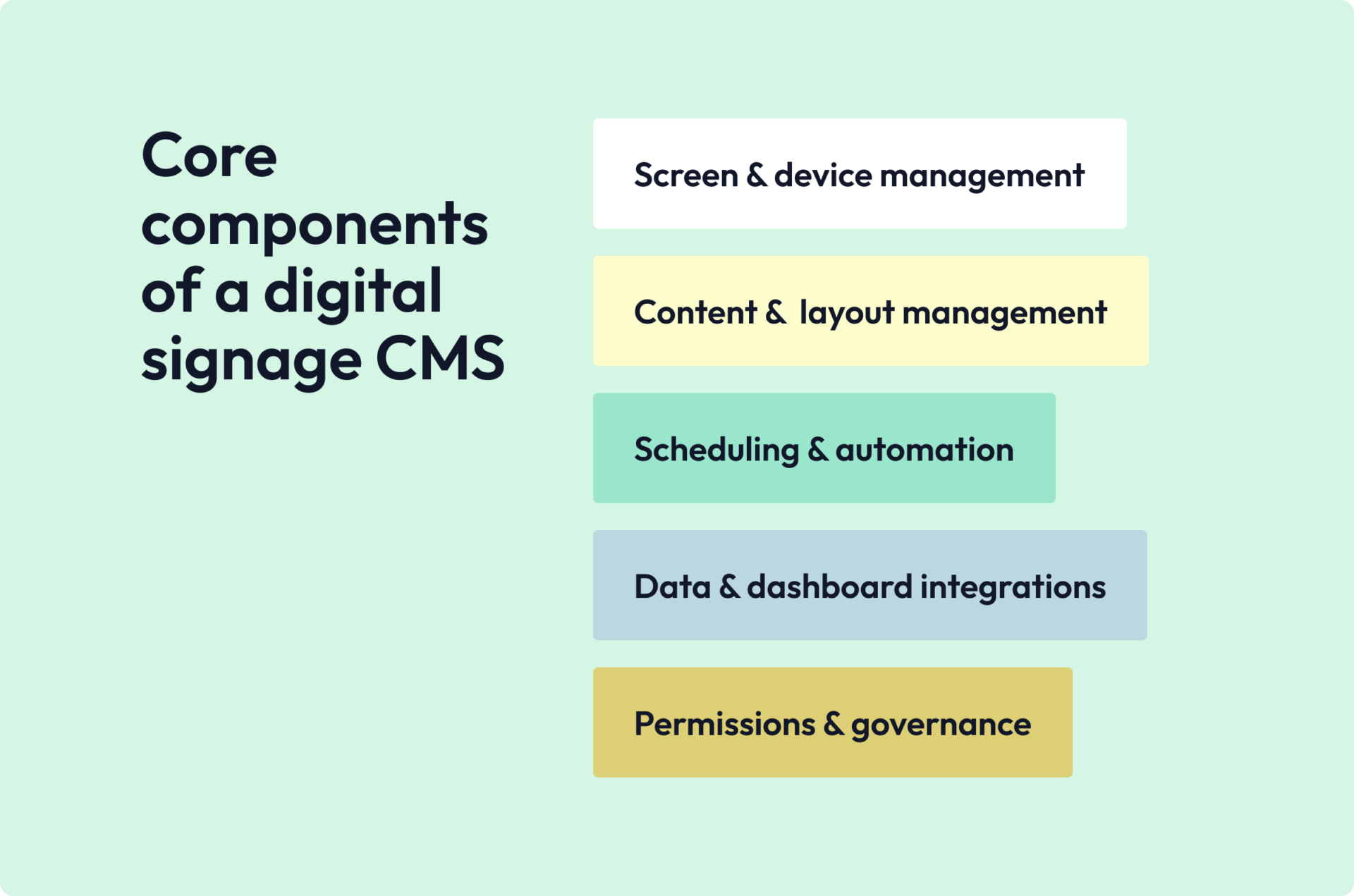 components of Digital signage CMS