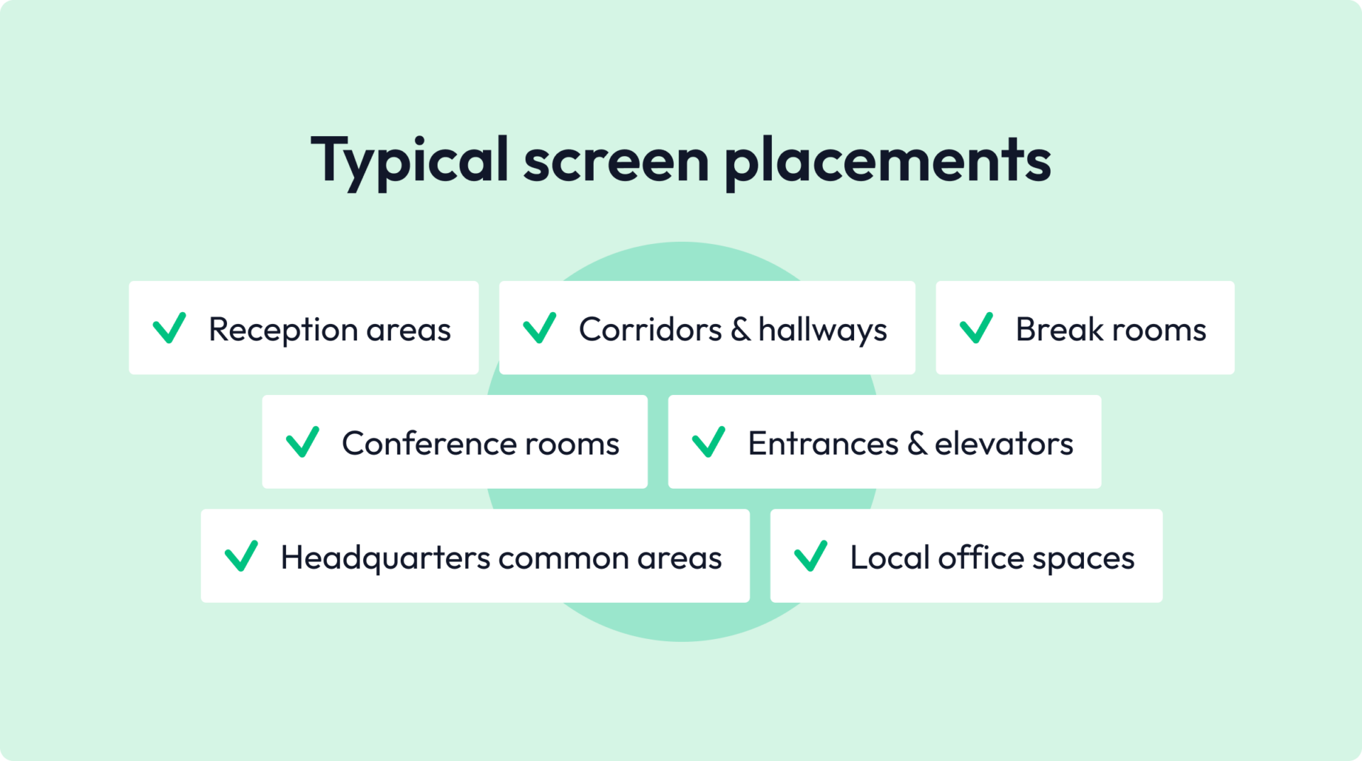 typical screen placements corporate