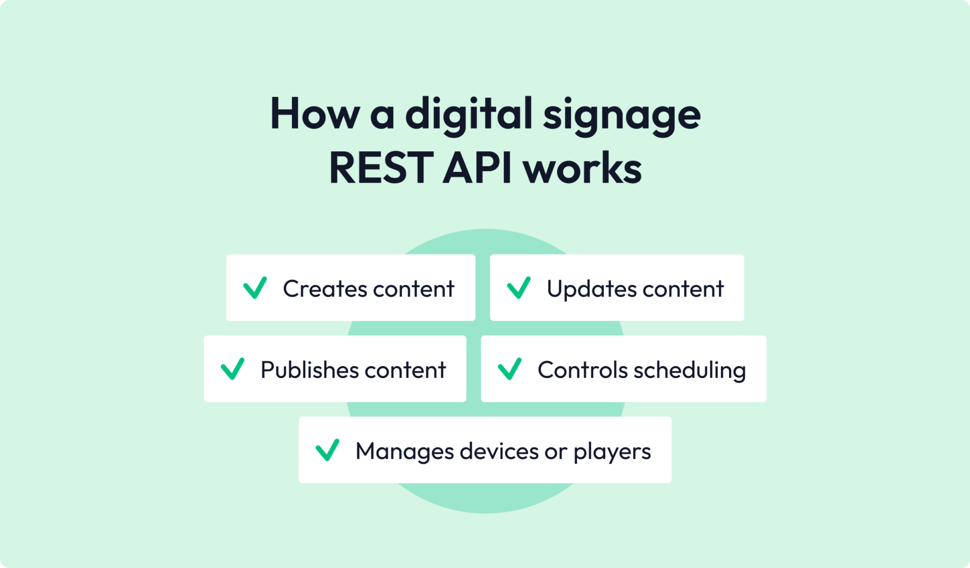 how a digital signage REST API works