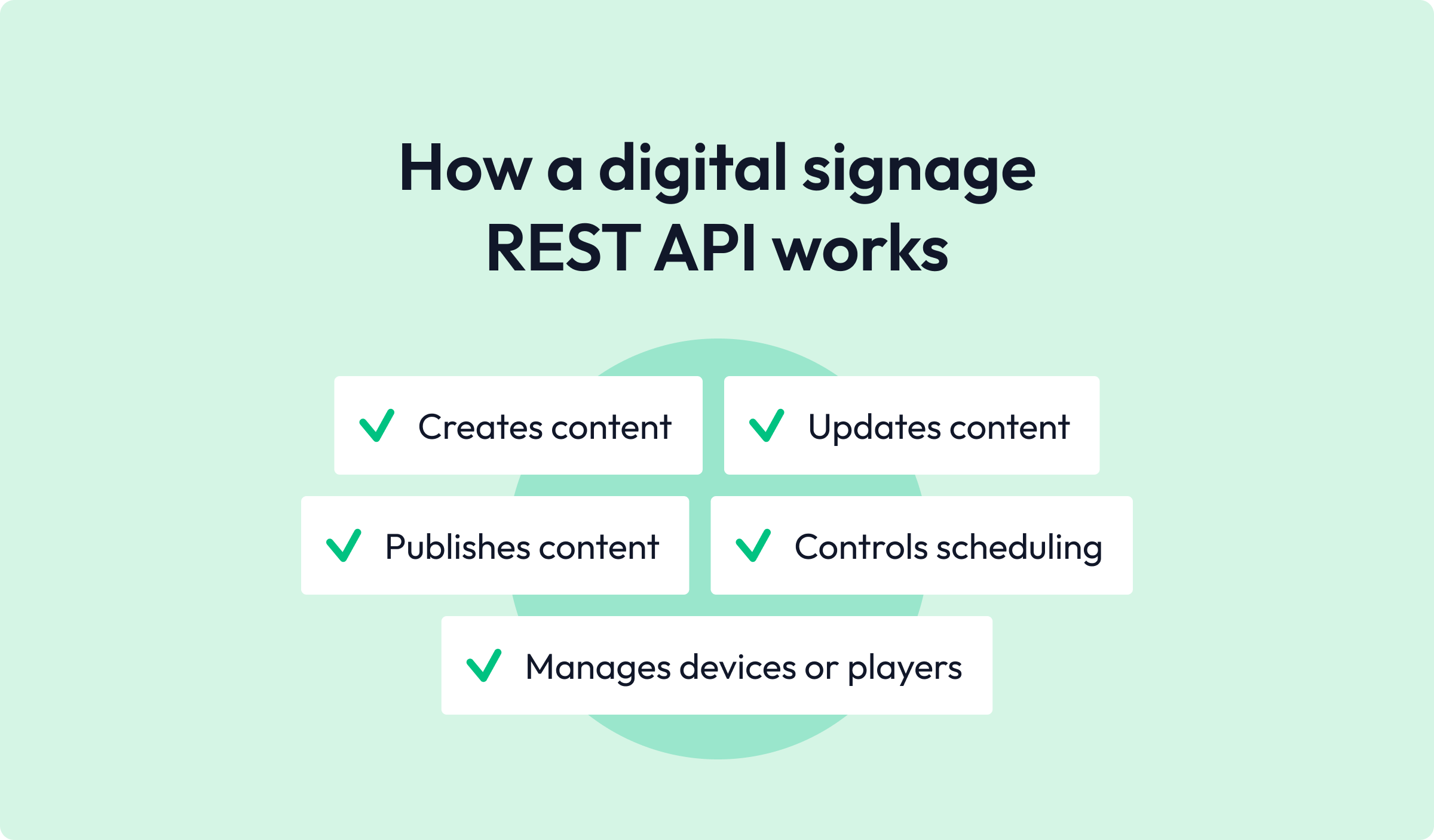 hur ett REST API för digital skyltning fungerar