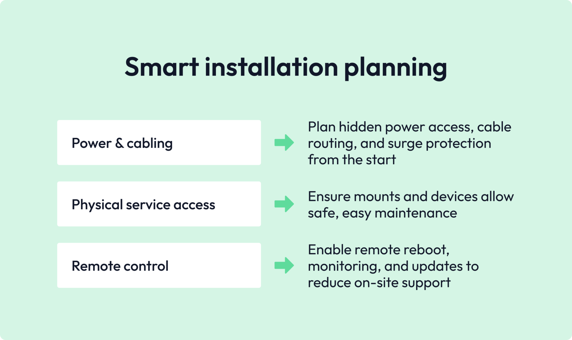 smart installation planning