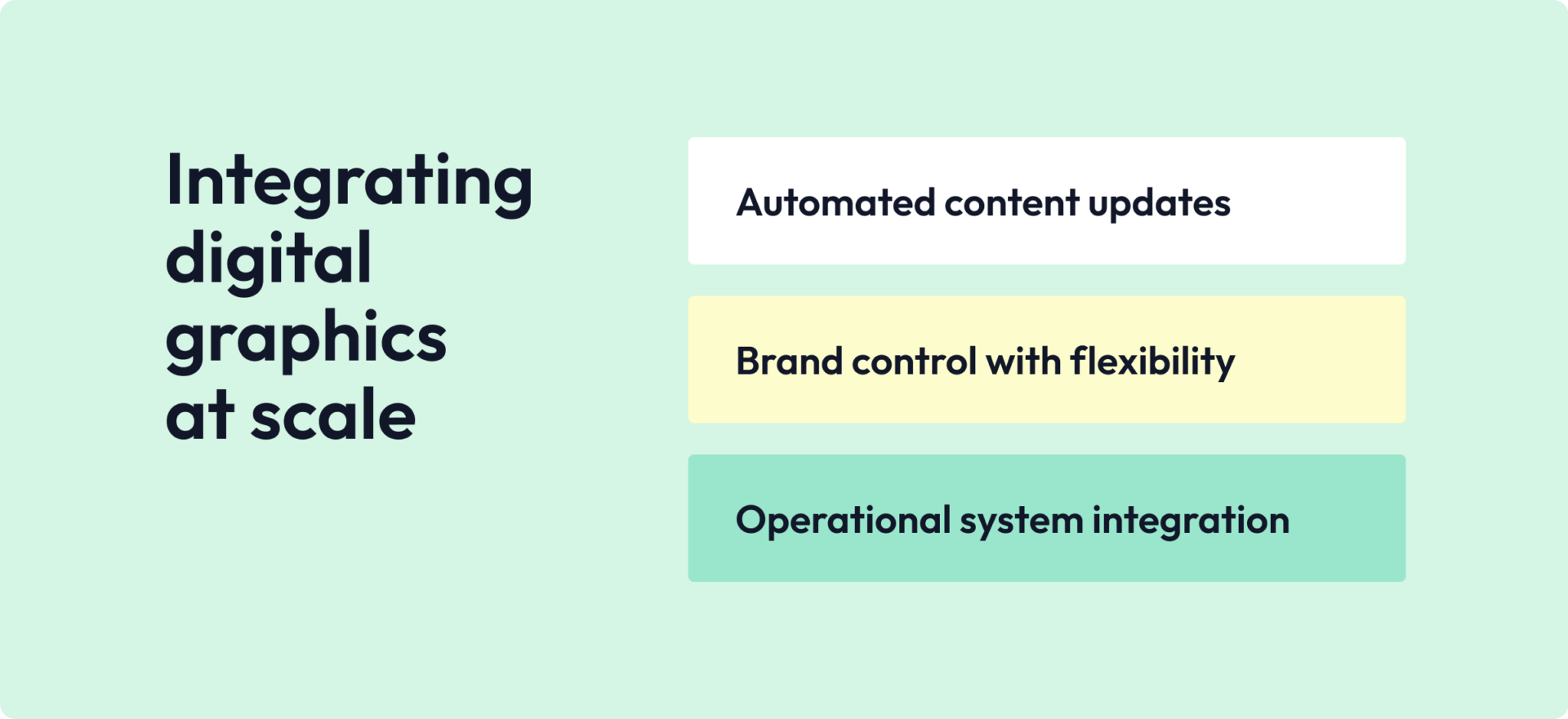 integrating digital graphics list