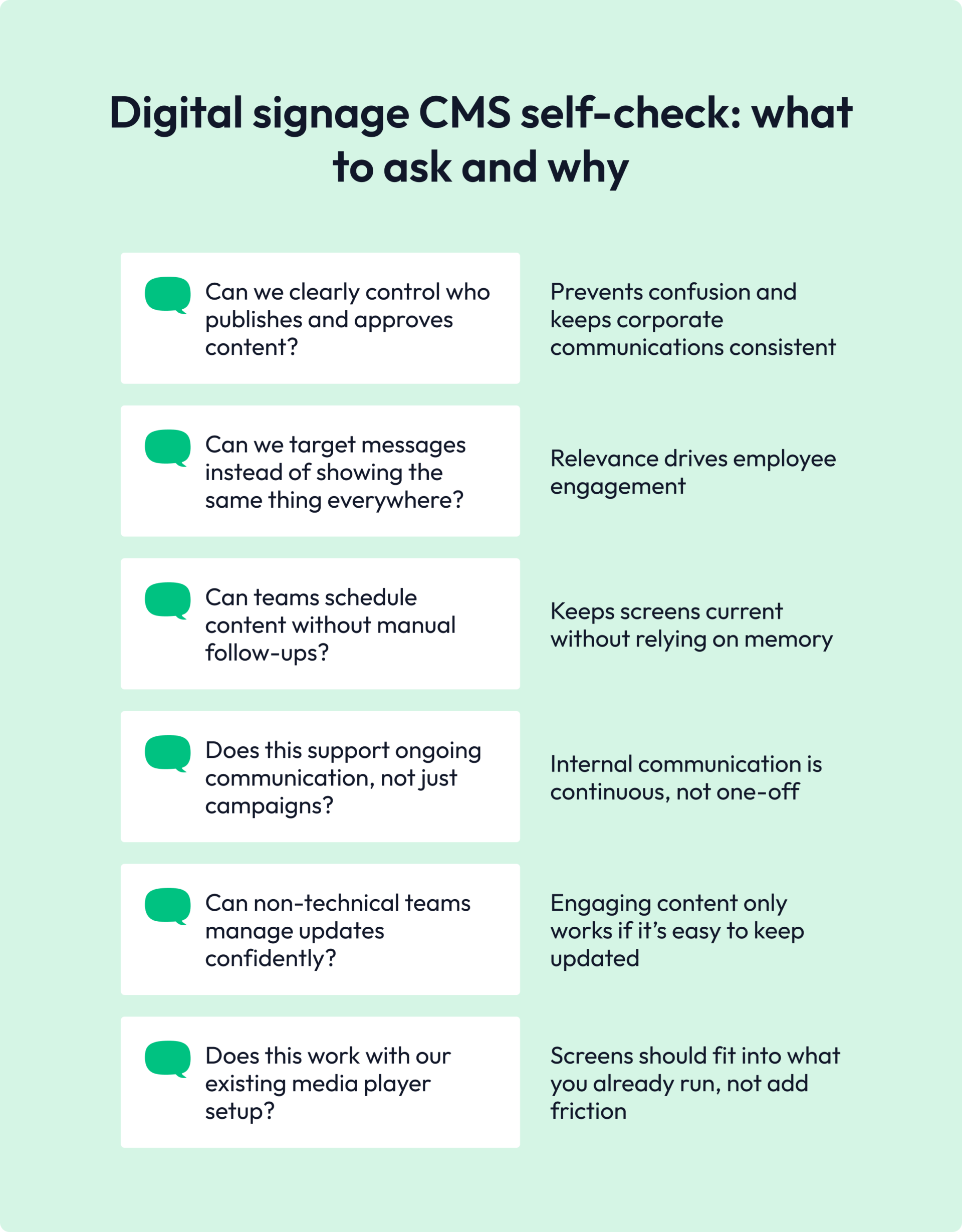 digital signage CMS checklist