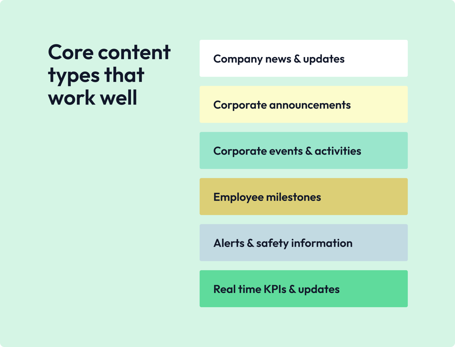 corporate communication screens core content types
