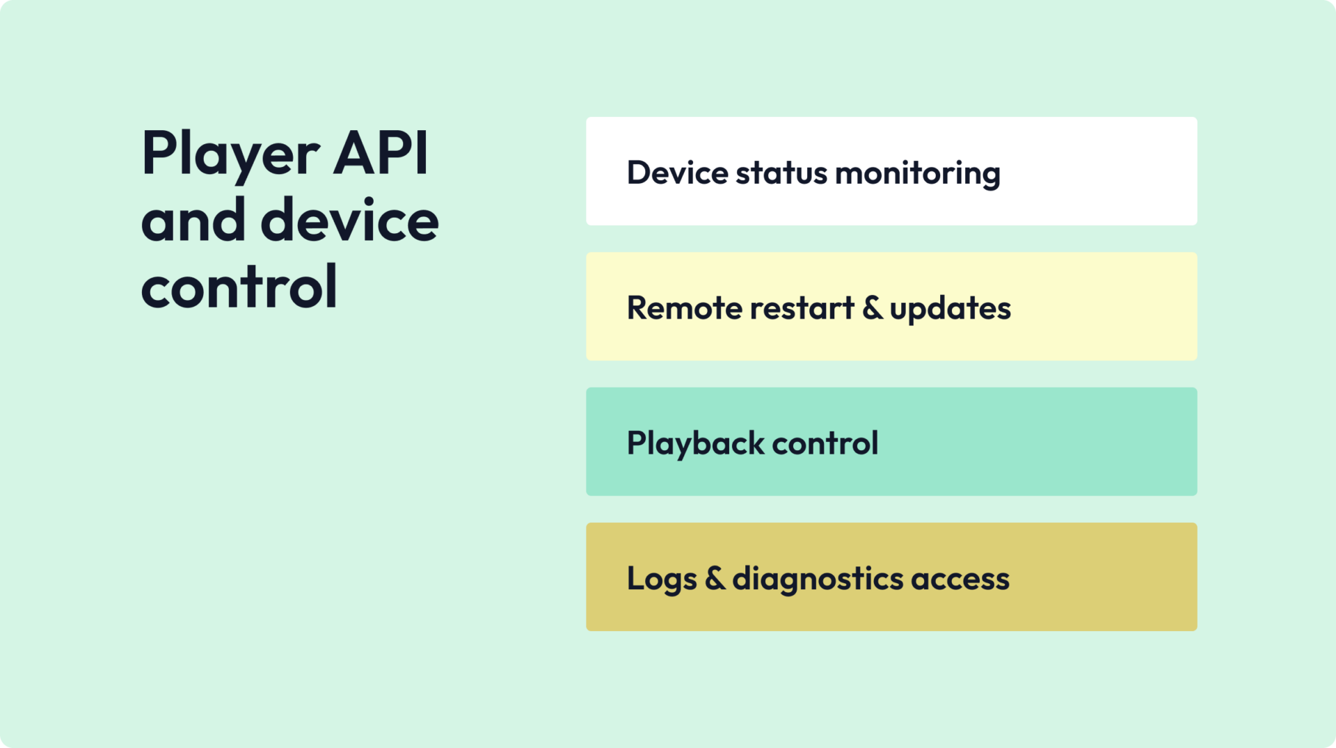 API device control list