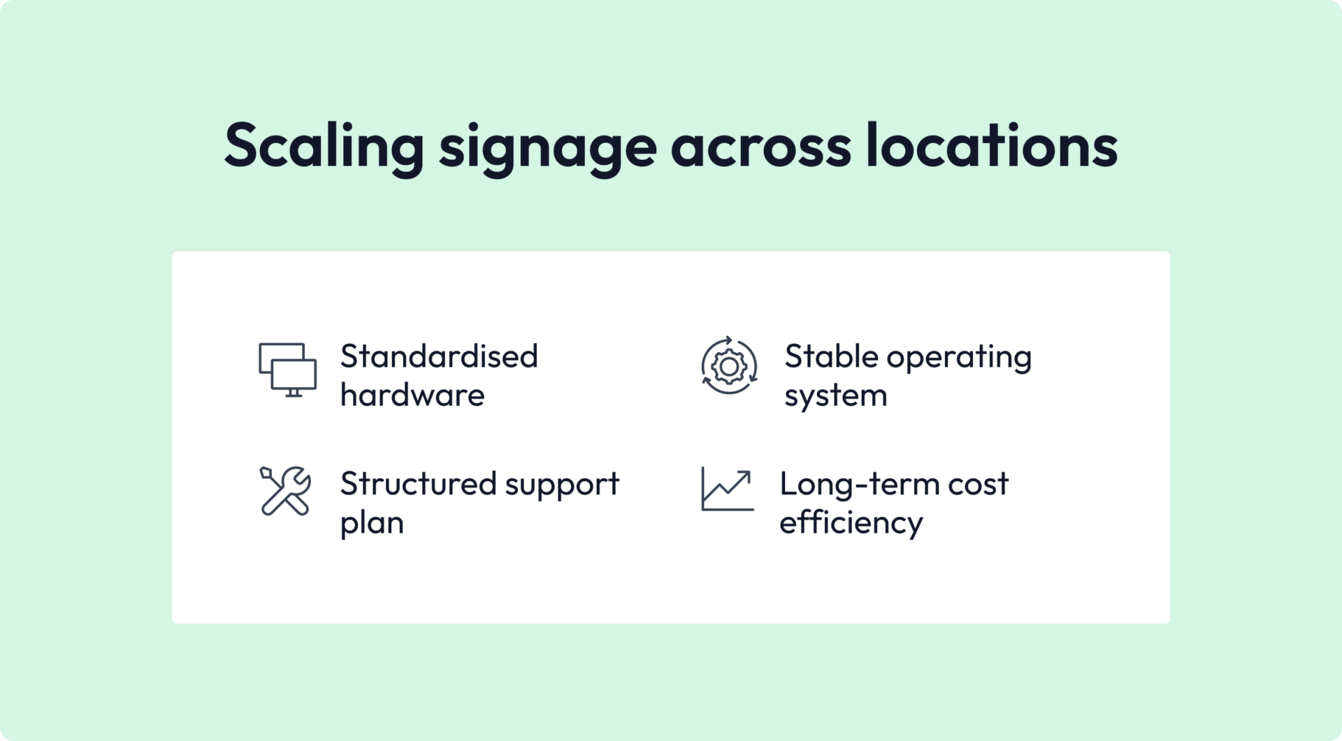 scaling signage across locations list