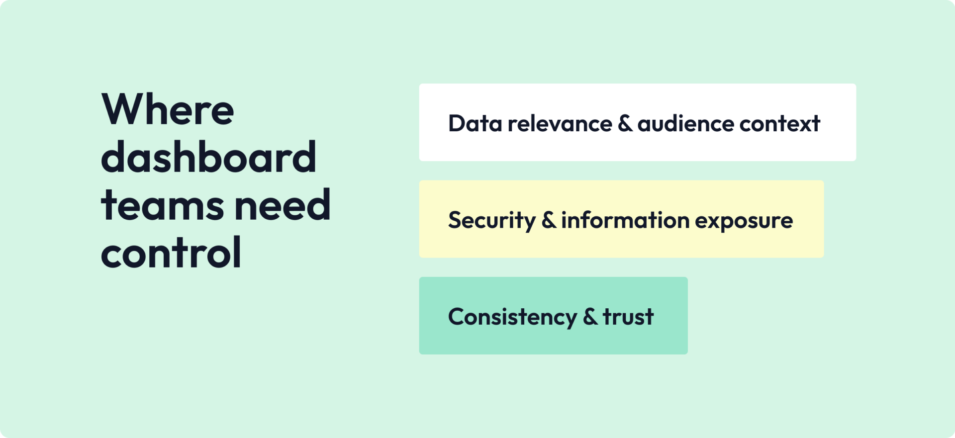 Where dashboards should go chart