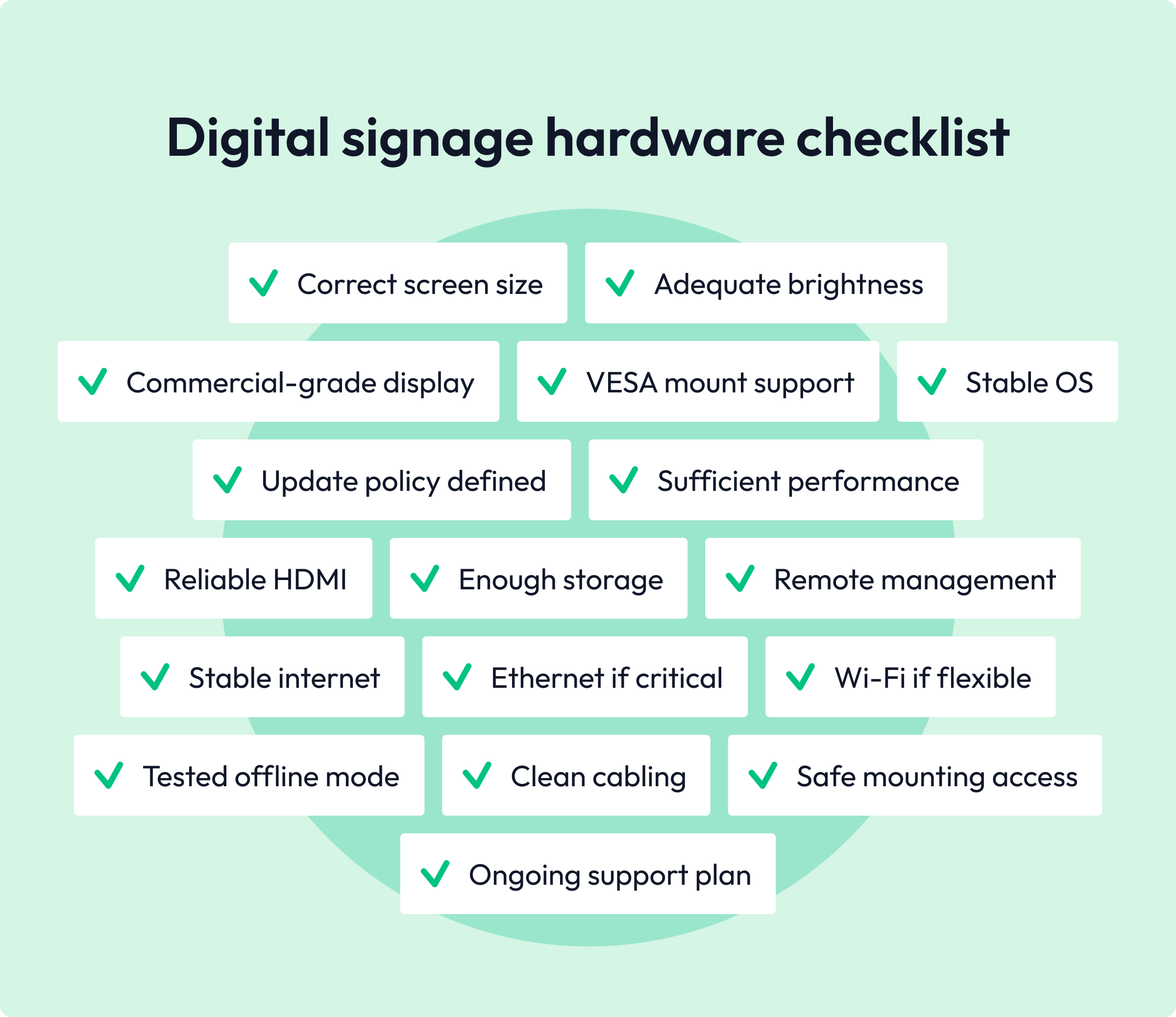 Checklista för hårdvara för digital skyltning