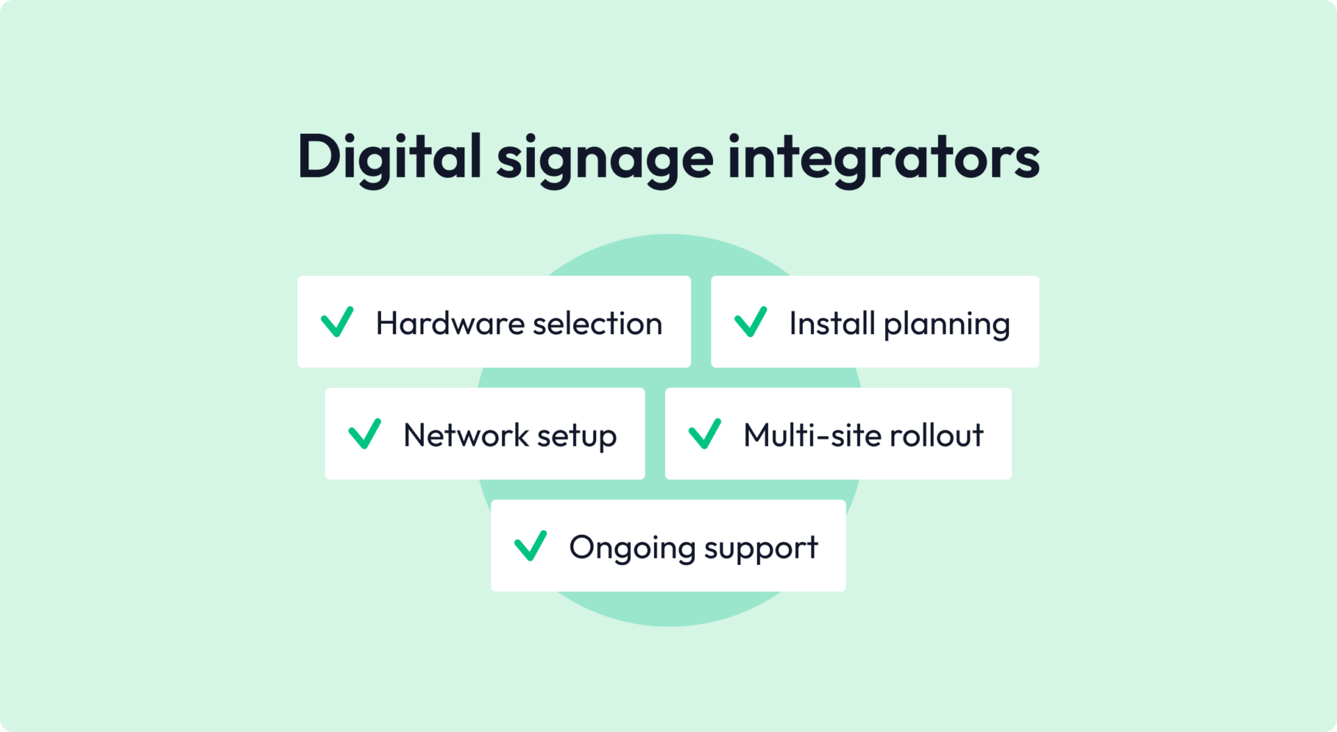 digital signage integrators list