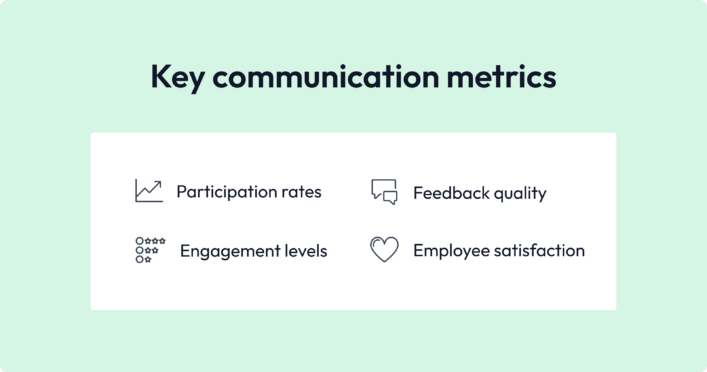 digital employee communication key communication metrics