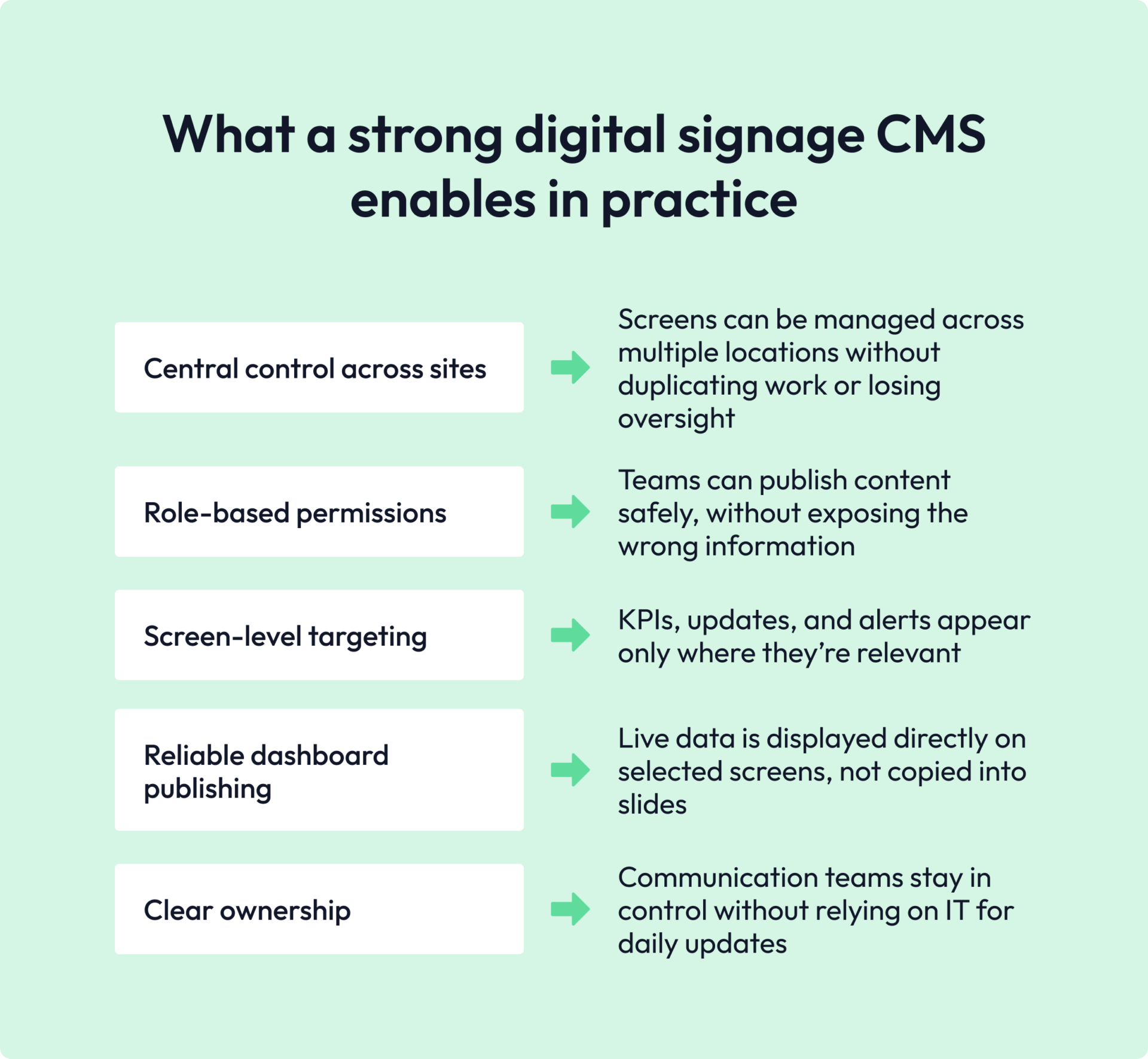 what strong digital signage cms enables checklist