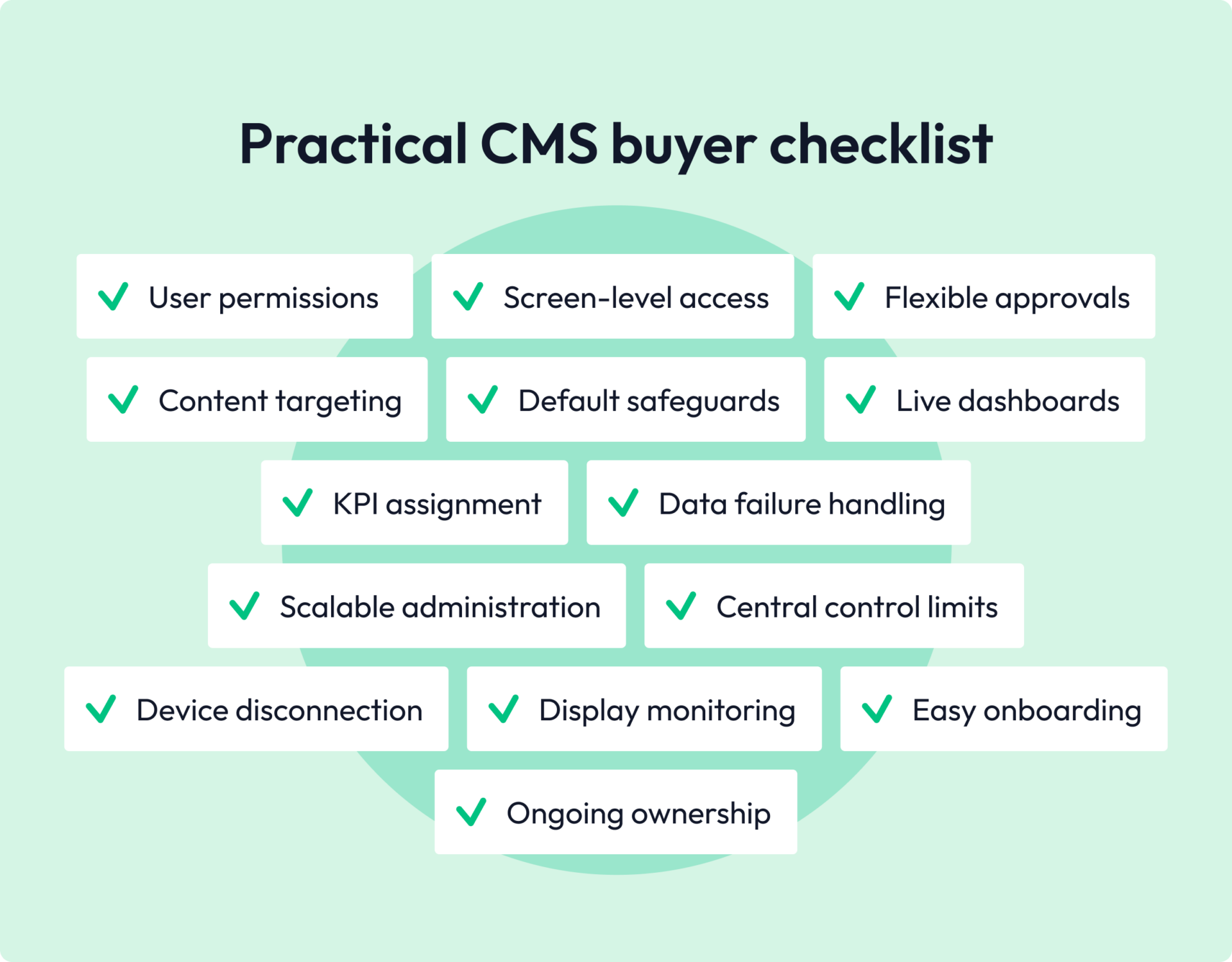 Practical CMS buyer checklist