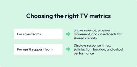 choosing the right tv metric list