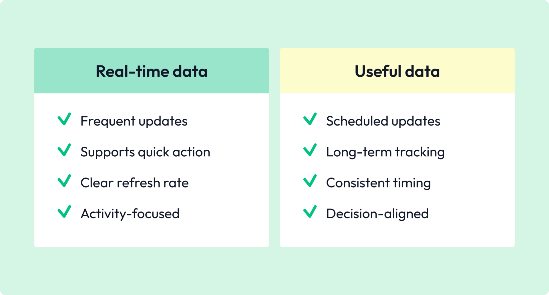 real time data vs useful data chart