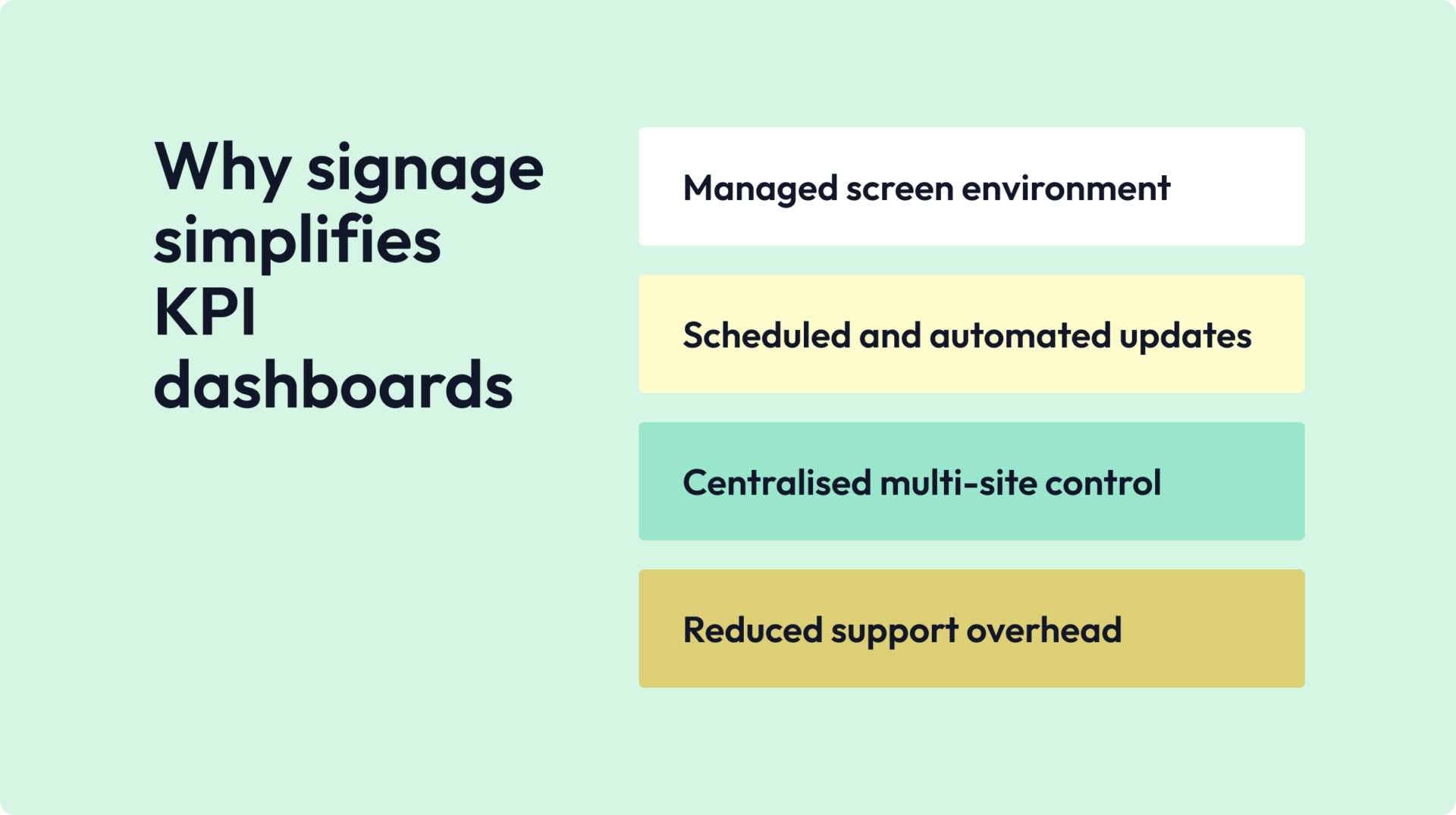 list of kpi dashboard tv digital signage dashboards