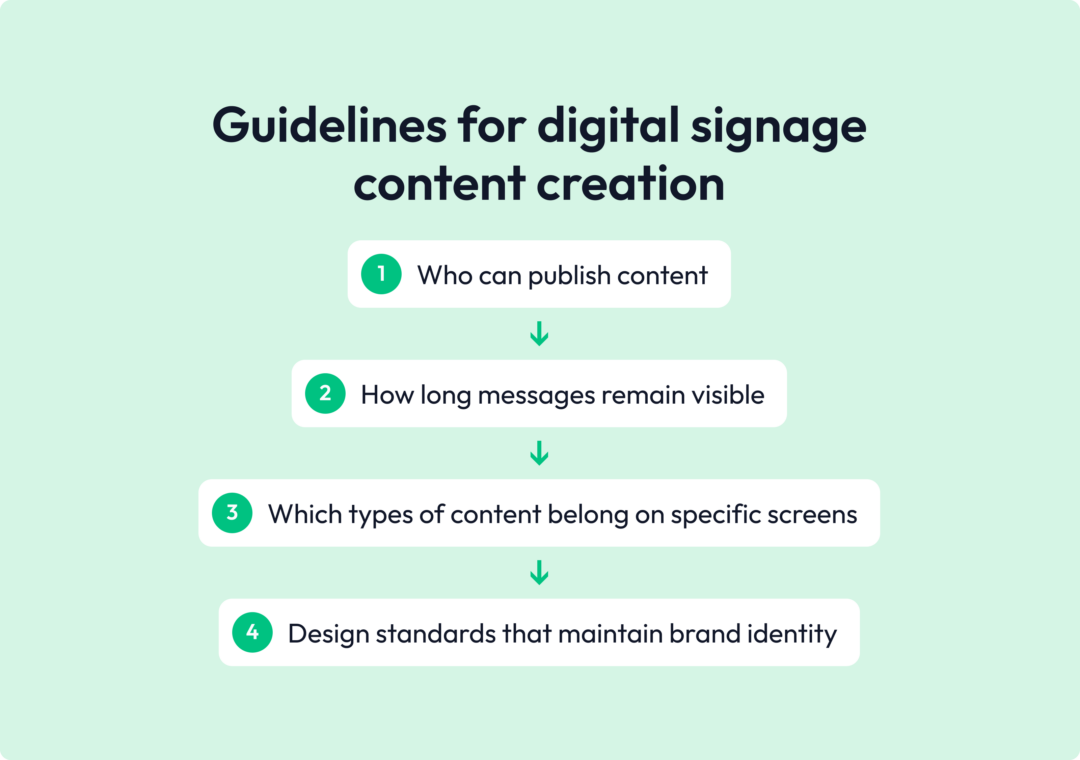 guidelines for digital signage content list