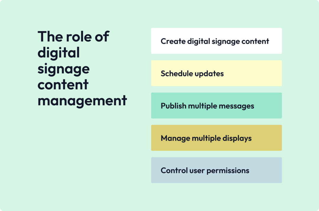 the role of digital signage content management list