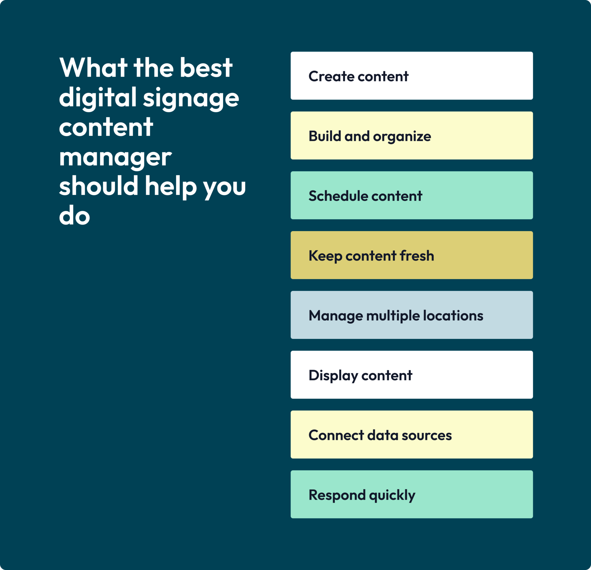 What is the best digital signage content manager list